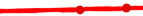 red route